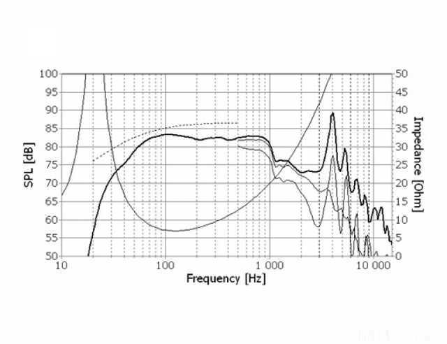 Ca22rnx Frequenzgang 275108
