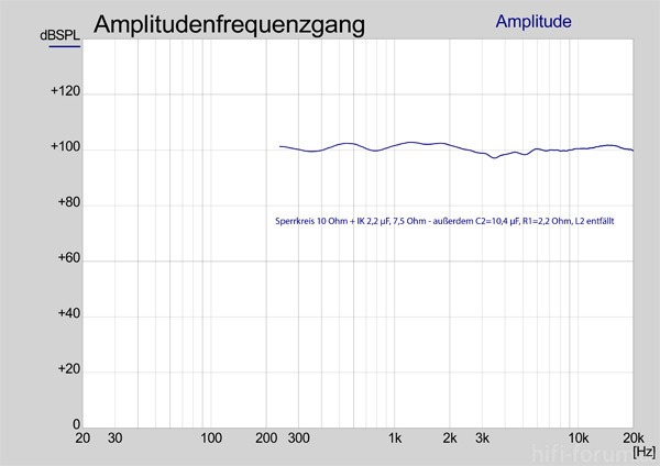 Fg Mit 6db Am Hochtoner 22 Ohm Bei R1 Sowie Dem Sperrkreis Mit 10 Ohm Unterstutzt Durch Die Impedanc