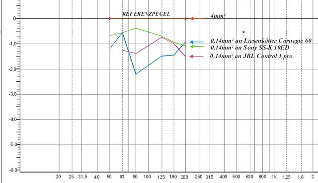 Frequenzgnge-2