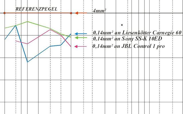 Frequenzgnge-4