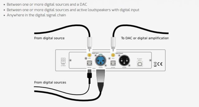 Mini DSP