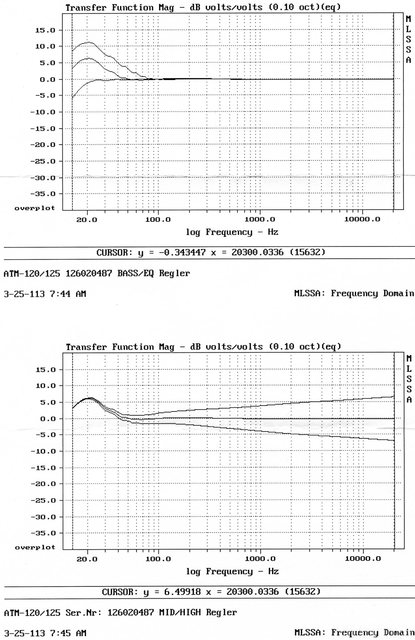 Nubert Diagramme 285607