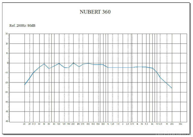 Nubert-FG