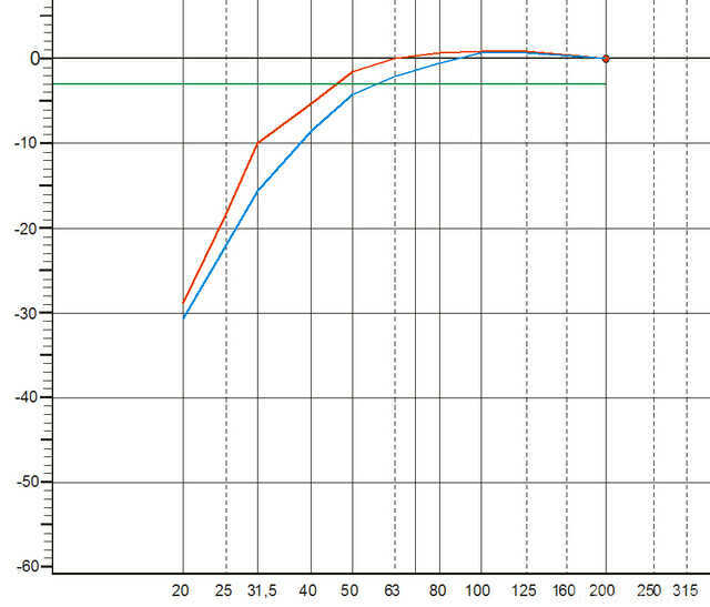 Sonics Arkadia Cb 279311