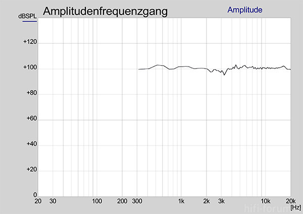 Sonics Arkadia Frequenzgang Unmodifiziert 294028