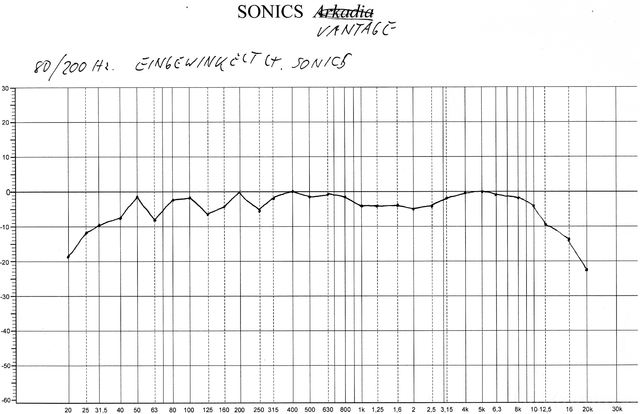 SONICS Arkadia Kurve Manuell