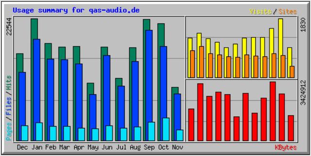 Statistik 20 11 14