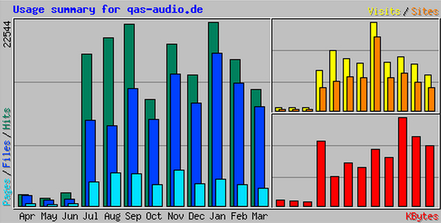 Statistik