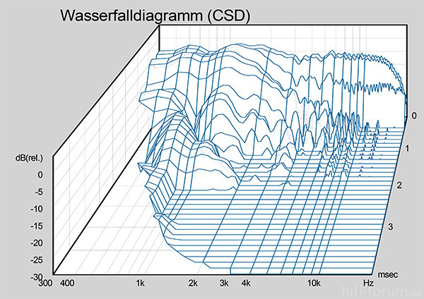 Wasserfall Arkadia Modifiziert 6db Ht Sk Ik 294221