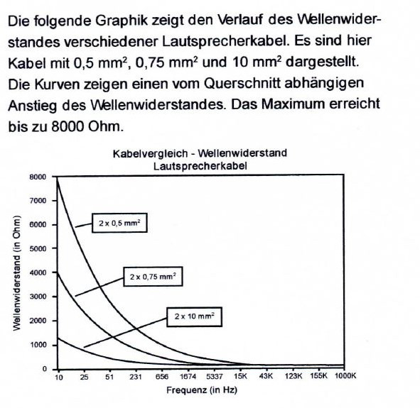 Wellenwiderstand 11