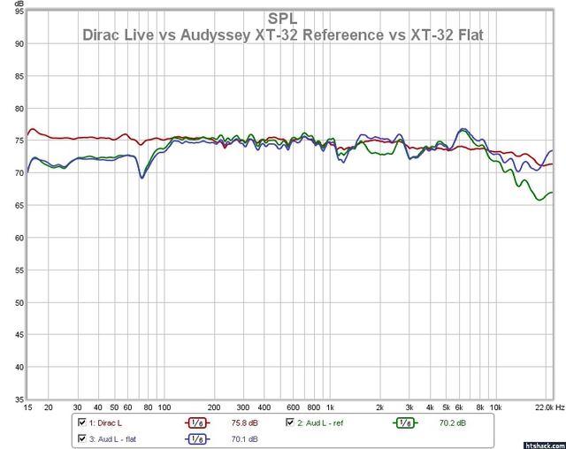 Grafik dirac live vs, xt32.php