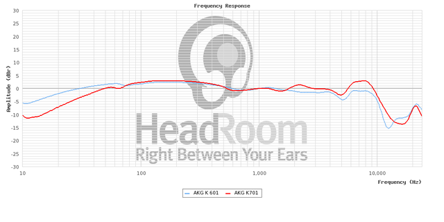 GraphCompare Php