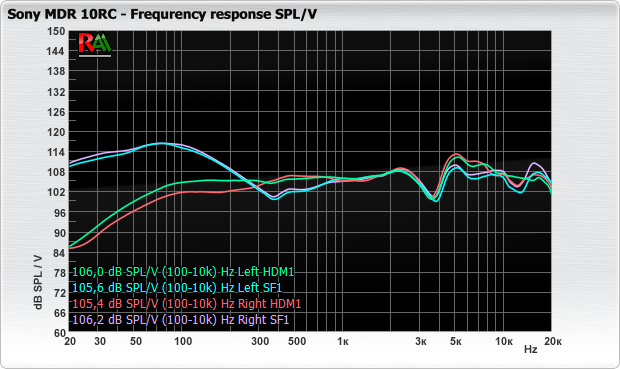 Sony MDR%2010RC Spl