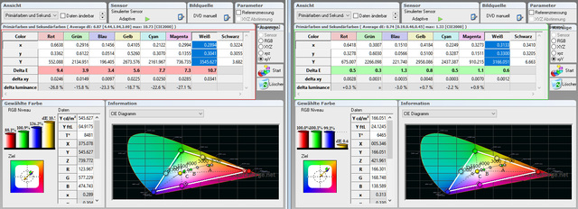 08 - BenQ W1700 - Messungen - Tabelle CIE - links ab Werk - rechts kalibriert im Bildmodus Cinema