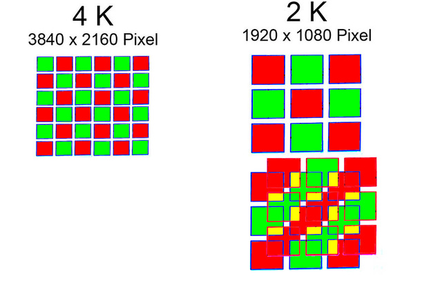 1 - E-Shift 4K vs 2K - Graphik klein