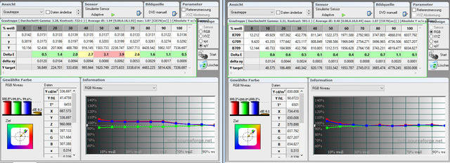 13   Acer H6810   Messung   Tabelle Graustufenverlauf   Bildmodus Standard   Movie Kalibriert   Mess