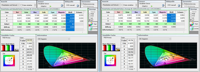 18 Stewart   Studiotek 100   Phantom   Messung   Farbraum Tabelle