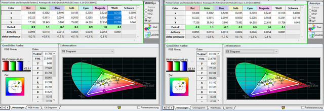 260 Std   JVC DLA N7   Messung   Tabelle Farbraum   Links Ab Werk   Recthts Kalibriert