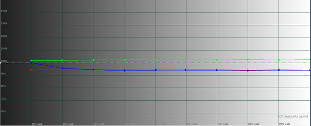 Acer V9800 - Messung - Graustufenverlauf abWerk im Bildmodus Benutzer 1