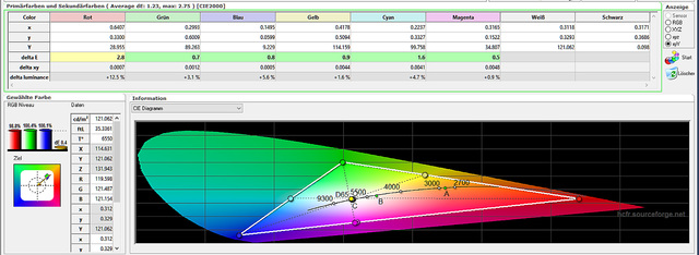 BenQ W2000 - Messungen Farbraum - Kalibriert
