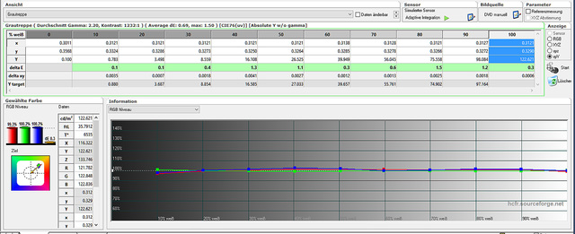 BenQ W3000 - Messungen Graustufen Kalibriert