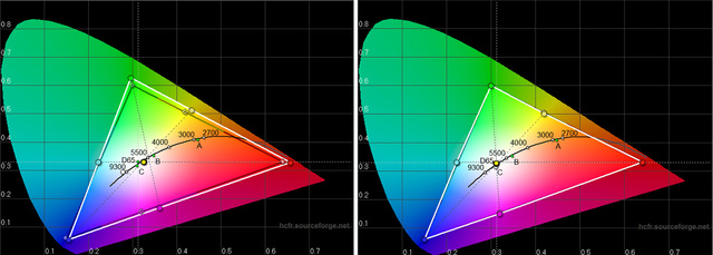 BenQ W8000   CIE   Links Ab Werk, Rechts Kalibriert