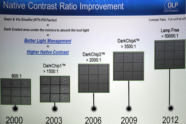 DLP Chip Generationen MBR0369