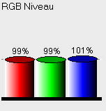 Epson EH-TW5200 - Messung - RGB Niveau - Kalibriert -