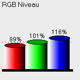 Epson EH-TW5200 - Messung - RGB Niveau - Werkseinstellung -