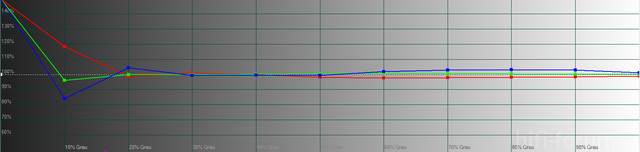 Film-REC709-Graustufenverlauf-Messung2