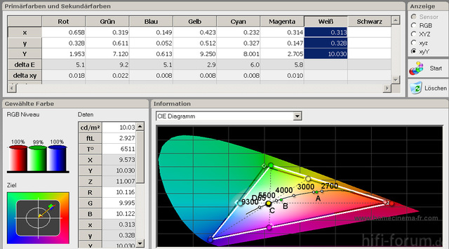 JVC-3D-Bildmodus-6500K-Farbraum-Standard-Optoma-Brille-kalibriert