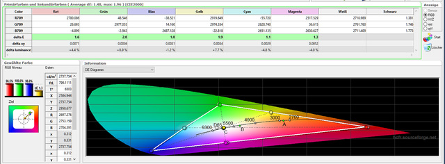 Messung   Bildmodus Rec 709   Tabelle Farbraum   Nach Kalibrierung 