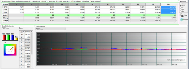 Messung   Bildmodus Rec 709   Tabelle Graustufenverlauf   Nach Kalibrierung 