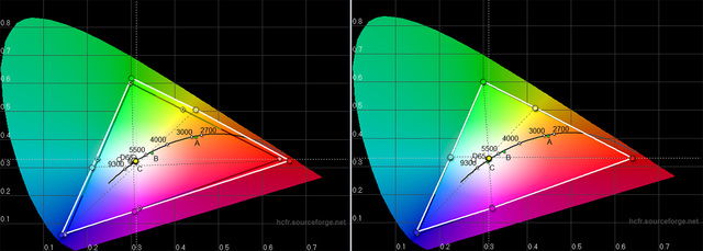 Optoma HD27   Diagramm CIE   Links Werkseinstellung, Rechts Nach Kalibrierung