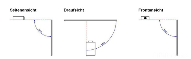 Projektorenausrichtung