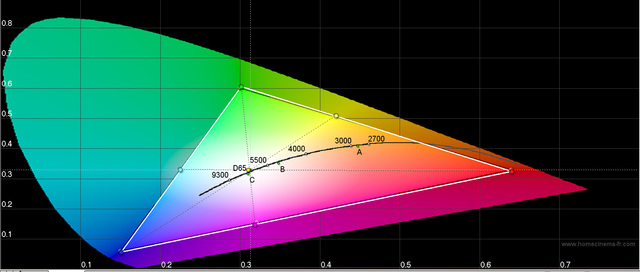 sony-vpl-hw40-kalibriert-2-farbraum_431446