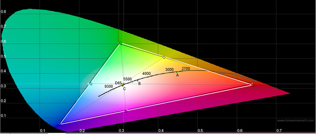 Sony VPL HW40   Werkseinstellung   Farbraum