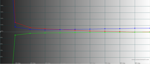 Sony VPL-HW40 - Werkseinstellung - Graustufenverlauf