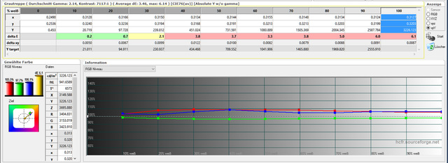 Sony VPL HW45   Messungen   Werkseinstellung   Graustufenverlauf Tabelle