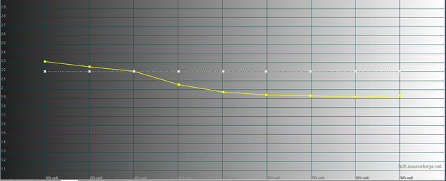 Sony VPL-HW65 - Gamma - kalibriert