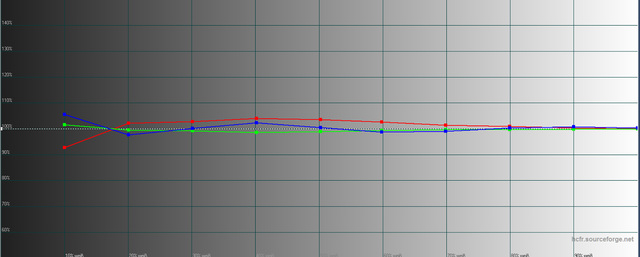 Sony VPL-HW65 - Graustufenverlauf - kalibriert