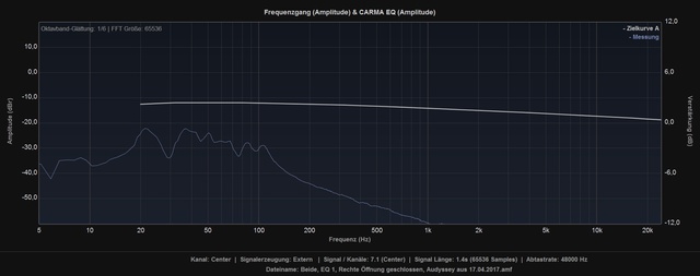 EQ1, rechte ffnung zu, Audyssey aus, 17.04.2017