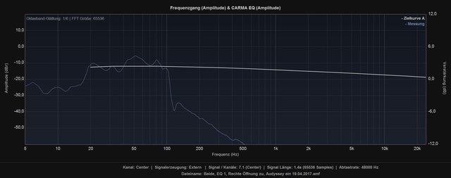 EQ1, Rechte Öffnung Zu, Audyssey Ein, 19 04 2017