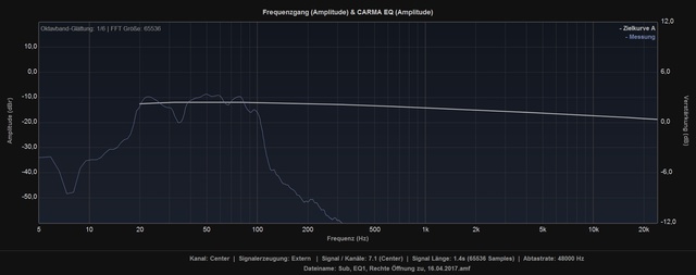 Sub, EQ1, Rechte Öffnung Geschlossen