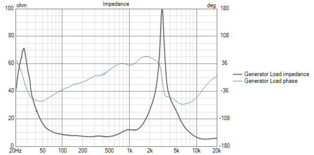 HD33S66 Var2 Impedance