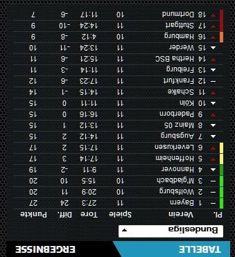 tabelle