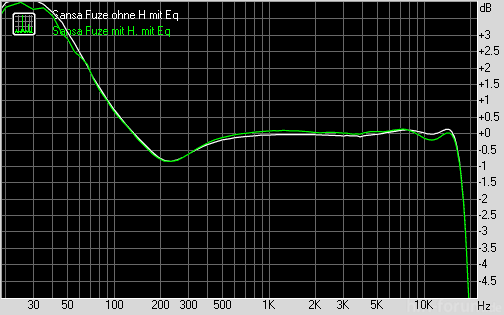 FR - mit Eq