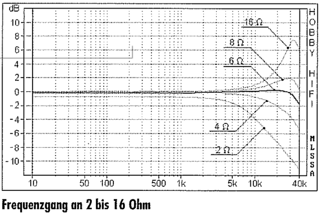 TDA7492 F-Gang