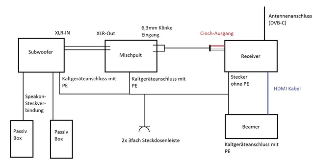 Schematischer Aufbau