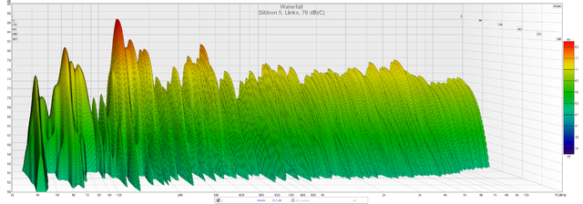 Gibbon 5 - Linker Kanal - Ohne EQ